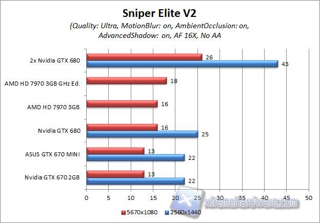 SNIPER ELITE 2 ultrahd