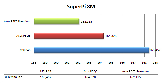 Grafico-Superpi8M.jpg