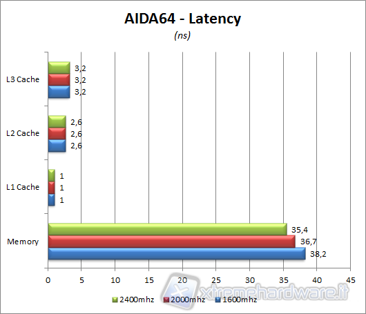 aida64__lantency
