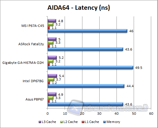 aida-latency